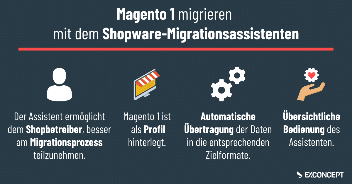 Migration Magento zu Shopware Grafik
